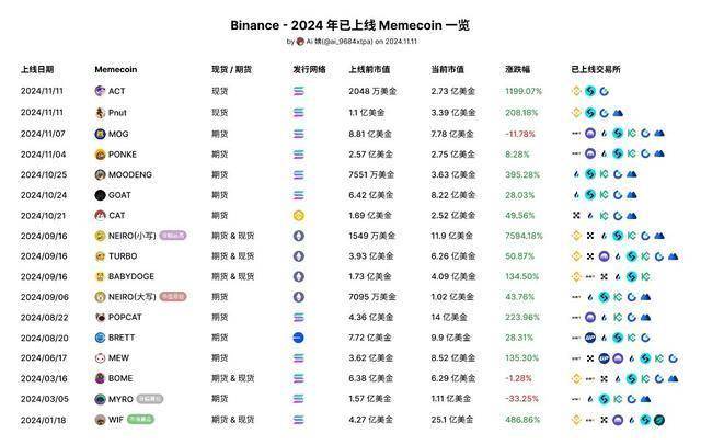 BNB/BTC创下新低，缺席加密大行情，下一个上线币安的BNB生态会是什么？
