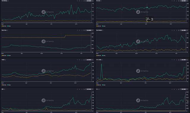 BNB/BTC创下新低，缺席加密大行情，下一个上线币安的BNB生态会是什么？