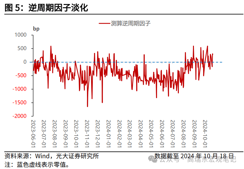 特朗普交易如何影响人民币汇率？