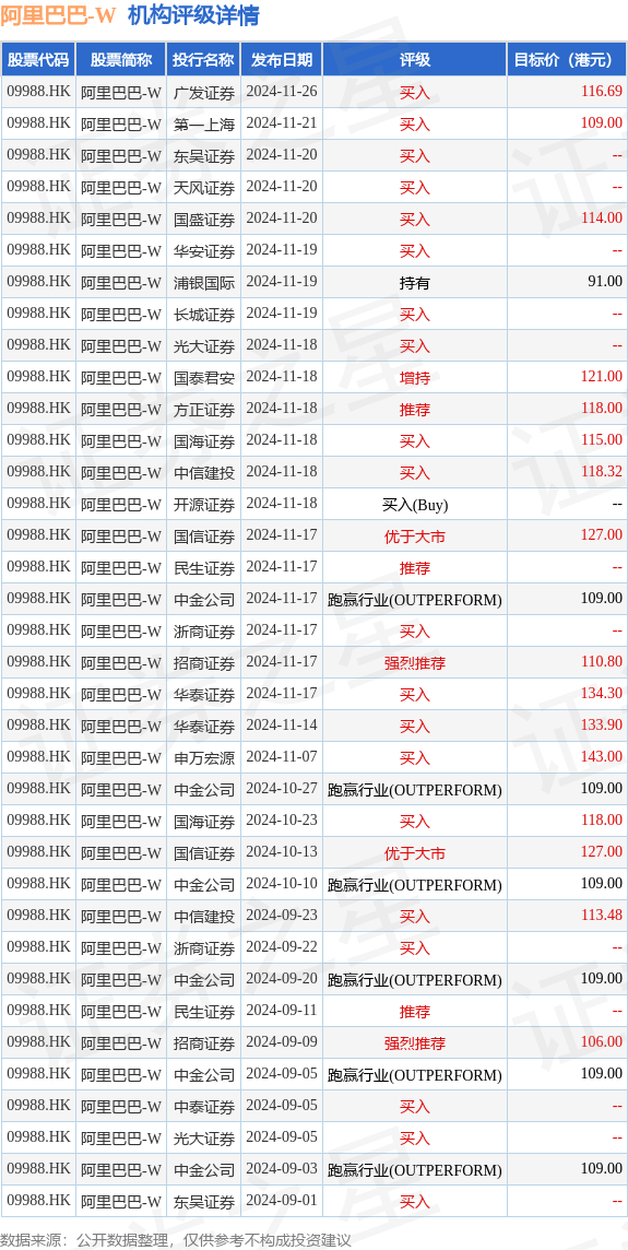 北水动向|北水成交净买入52.71亿 北水抢筹科网股 全天净买入阿里巴巴(09988.HK)近17亿港元