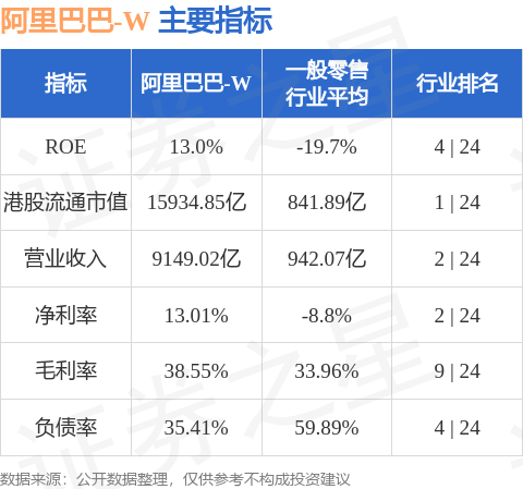 北水动向|北水成交净买入52.71亿 北水抢筹科网股 全天净买入阿里巴巴(09988.HK)近17亿港元