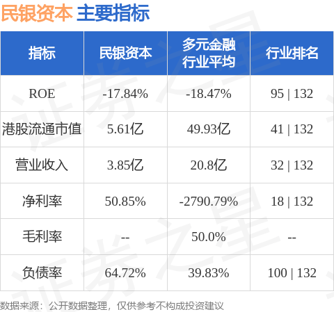 民银资本(01141.HK)附属购买本金总额为800万美元的票据