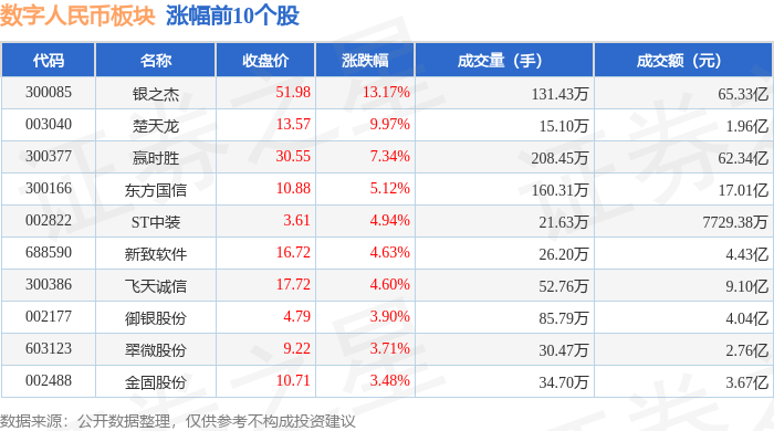 数字人民币板块11月21日涨0.6%，银之杰领涨，主力资金净流出12.93亿元