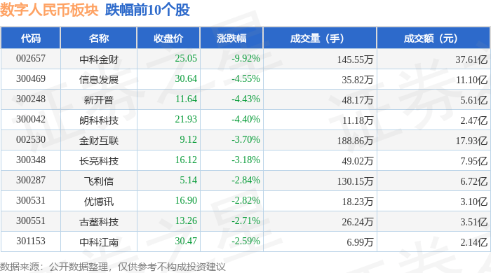数字人民币板块11月21日涨0.6%，银之杰领涨，主力资金净流出12.93亿元