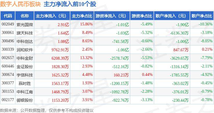 数字人民币板块9月26日涨3.99%，银之杰领涨，主力资金净流出13.19亿元