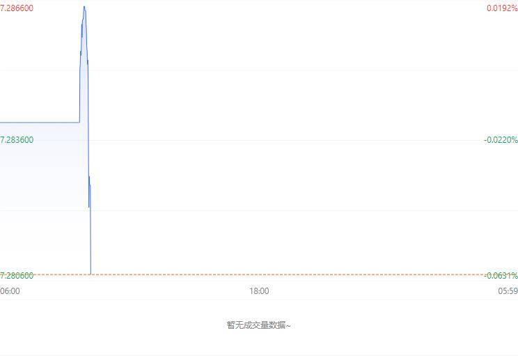 今日一美元兑多少人民币！12月17日人民币中间价、外汇牌价查询