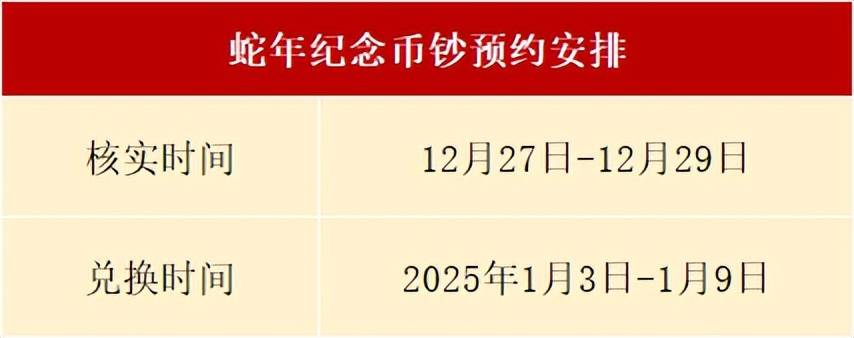 蛇年币钞跌了！这些人预约无效，这些人不能兑换！