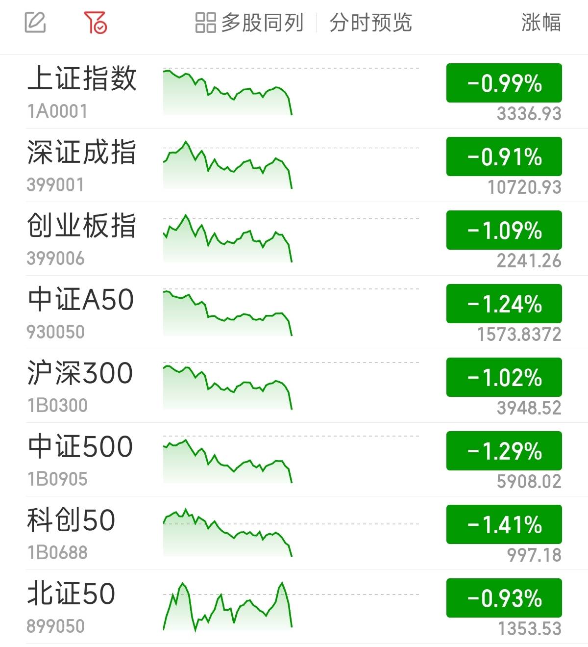 FBX福币交易所互联网电商板块早盘逆市上扬 跨境通涨停