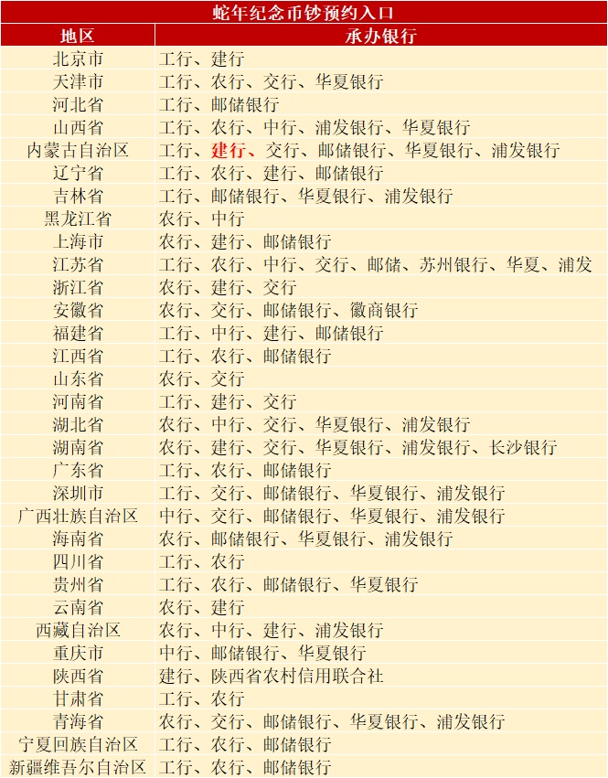 每人10张，蛇年币钞将线上预约，难度变低了
