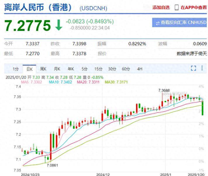 今夜，人民币闪电战！