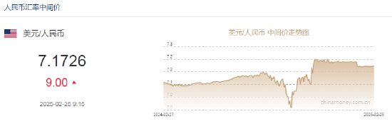 人民币兑美元中间价报7.1726，下调9点！短期汇率望延续宽幅震荡，海外量化投资基金增加离岸人民币多头头寸