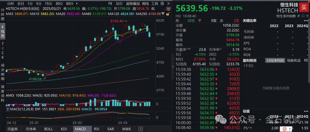 小作文又来！量化大数据来了？炒马概念升温...