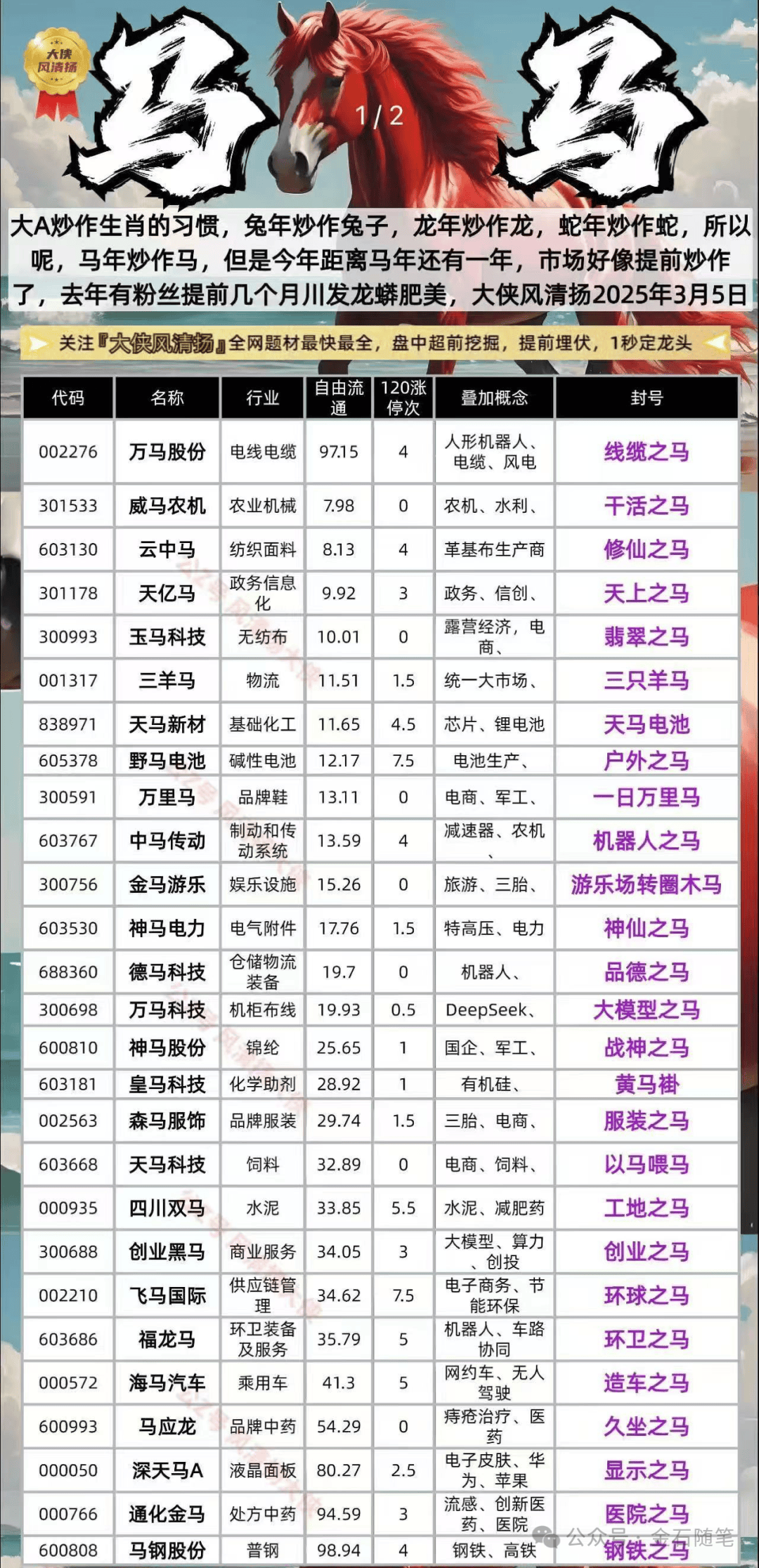小作文又来！量化大数据来了？炒马概念升温...