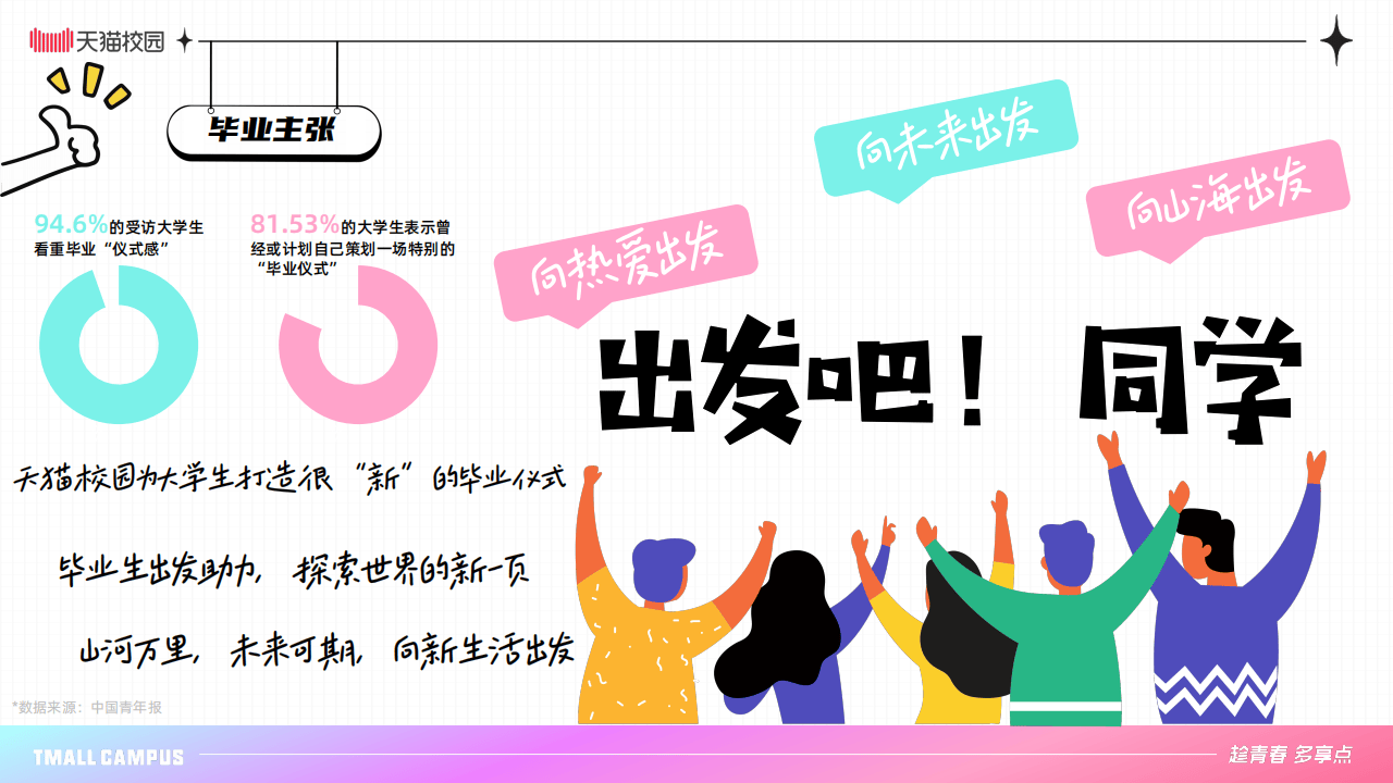 天猫校园：2025年出发毕业季-天猫校园全域营销中心
