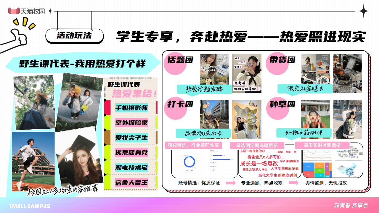 天猫校园：2025年出发毕业季-天猫校园全域营销中心