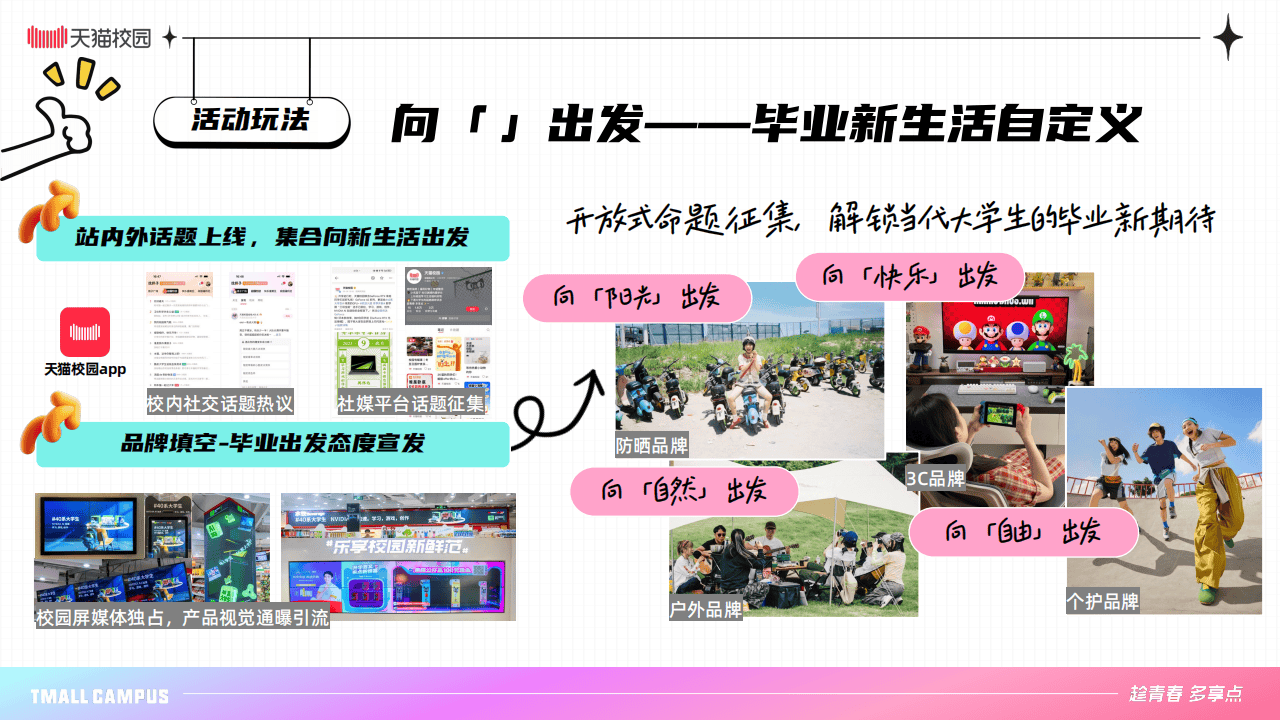 天猫校园：2025年出发毕业季-天猫校园全域营销中心