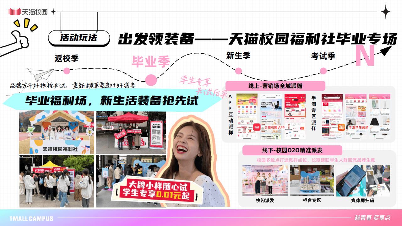 天猫校园：2025年出发毕业季-天猫校园全域营销中心