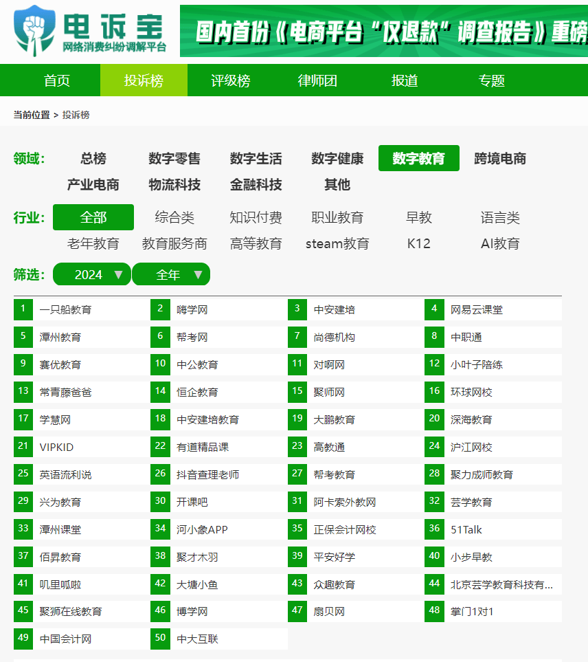 “赛优教育”2024电诉宝用户投诉数据出炉：女性投诉比例超80%