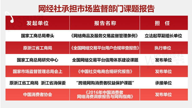 “赛优教育”2024电诉宝用户投诉数据出炉：女性投诉比例超80%