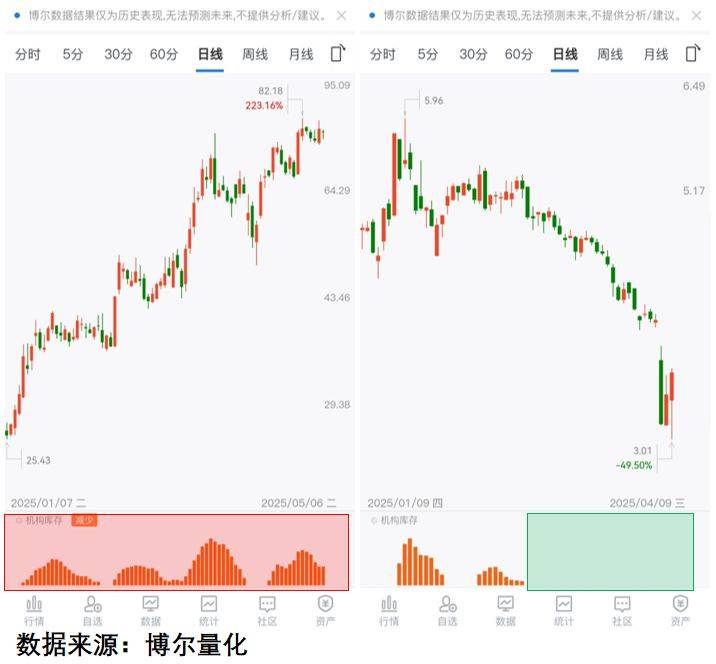 亚洲货币集体升值，A股起飞的真正的信号来了？