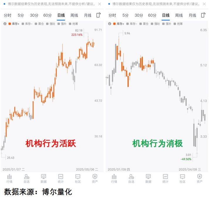亚洲货币集体升值，A股起飞的真正的信号来了？