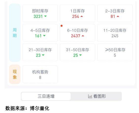 亚洲货币集体升值，A股起飞的真正的信号来了？