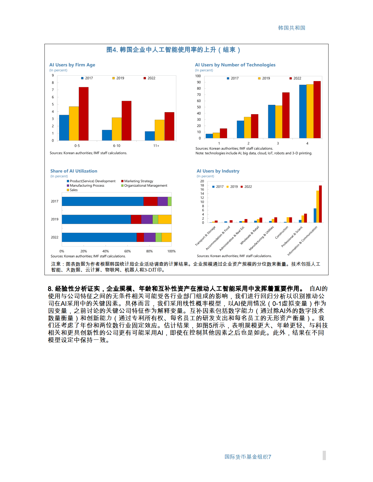 未来改变：韩国人工智能的影响-国际货币基金组织