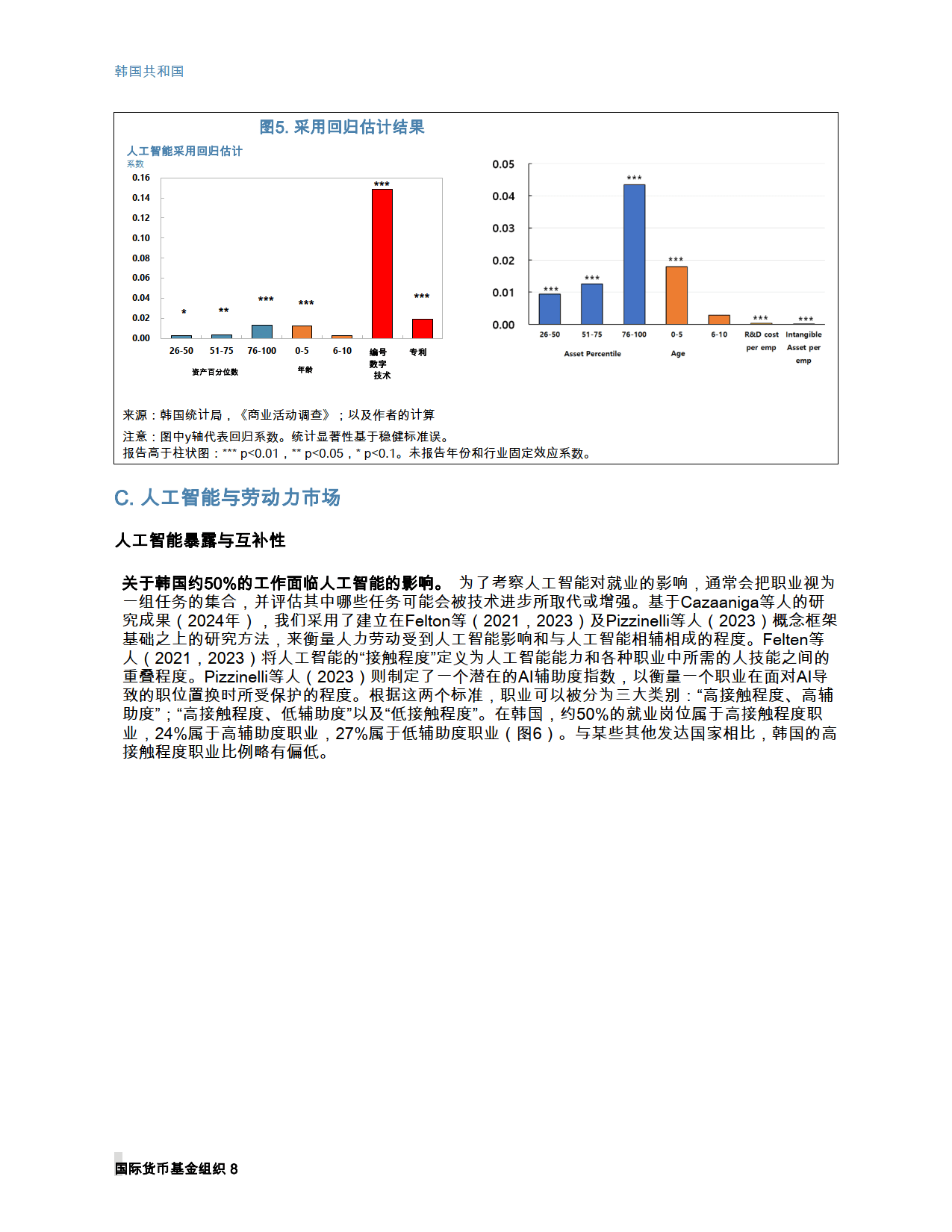 未来改变：韩国人工智能的影响-国际货币基金组织
