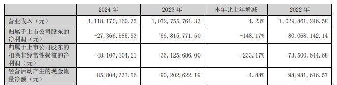 光韵达不超6.5亿现金收购 货币资金3.8亿有息负债8亿