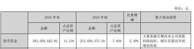 光韵达不超6.5亿现金收购 货币资金3.8亿有息负债8亿