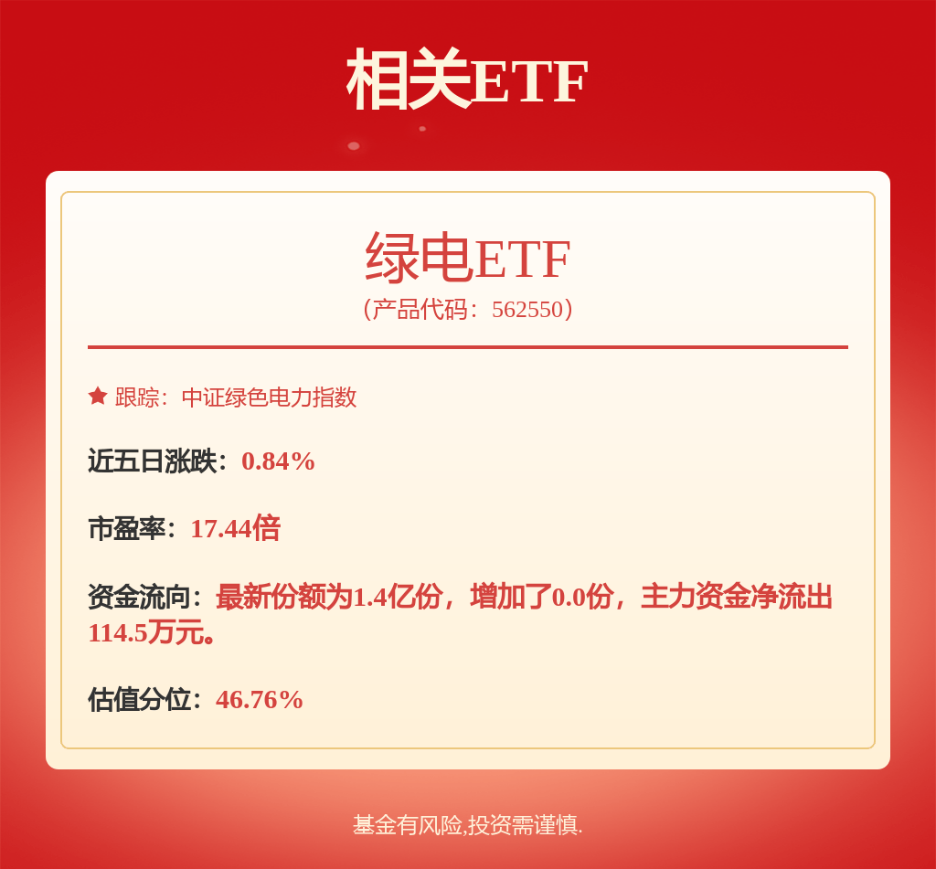 三峡能源新注册《一种风机吊装模拟交互软件V1.0》项目的软件著作权