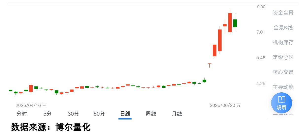 A股新规实施在即，要懂交易新思路！