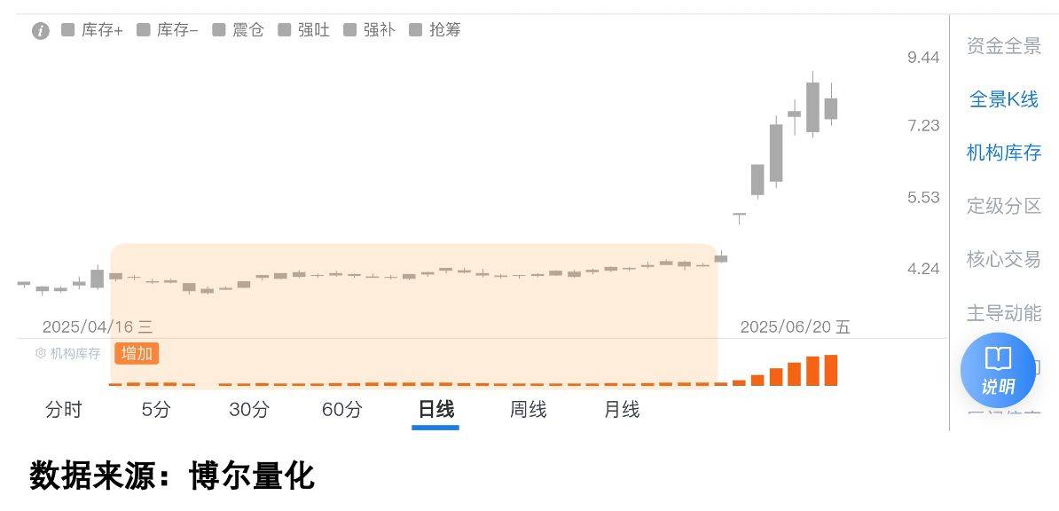 A股新规实施在即，要懂交易新思路！