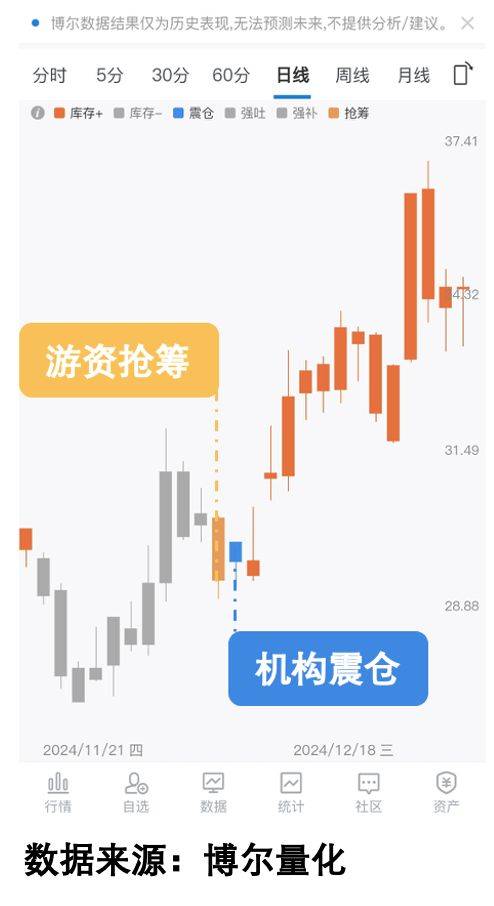 交易所深夜新规，竟暴露主力最新套路！