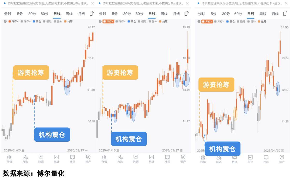 交易所深夜新规，竟暴露主力最新套路！