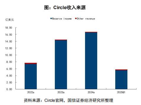 香港的稳定币准备怎么玩？