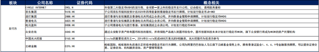 香港的稳定币准备怎么玩？