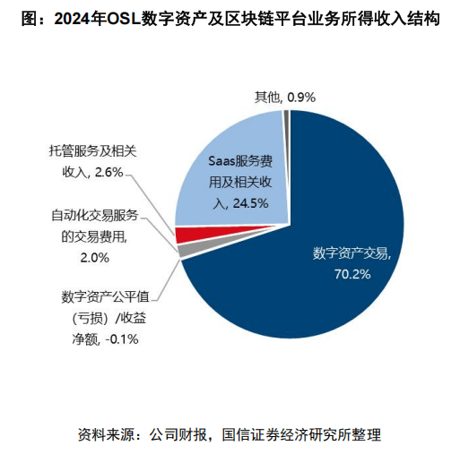 香港的稳定币准备怎么玩？