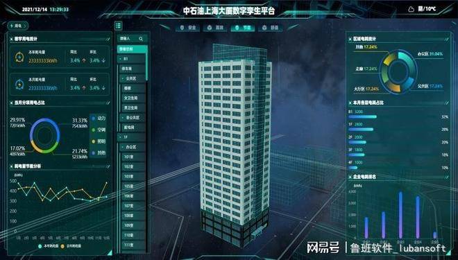 鲁班软件运维综合管理平台：驱动园区迈入智慧运维