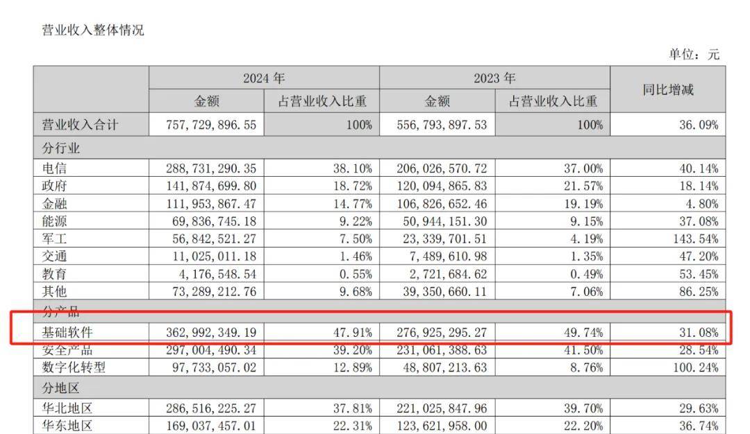 东方通：如何构建国产基础软件的鲁班锁？