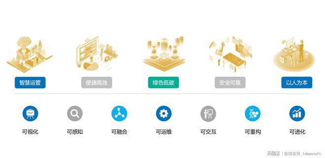 BIM+CIM+AI 驱动！鲁班软件定义数字化园区新标杆