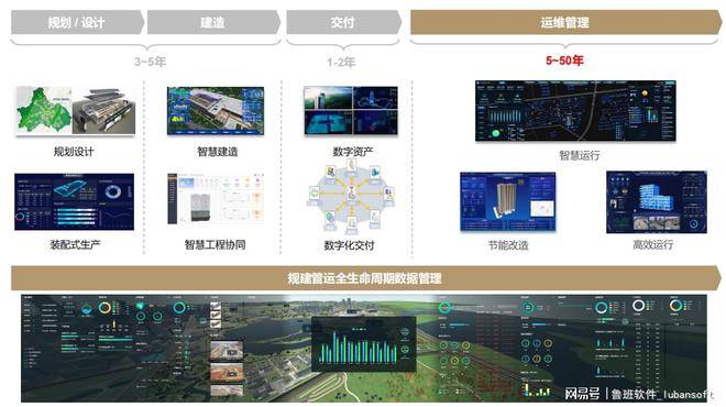 鲁班软件园区运维综合管理平台：开启智慧园区新时代