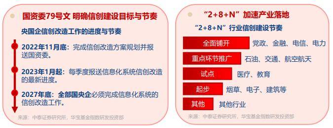 ETF盘中资讯|稳定币第一股Circle暴涨19%，对中国信创产业有何利好？信创ETF基金（562030）数字货币概念股权重占比超15%