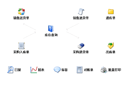 哪个软件可以做简单的库存出入库管理软件