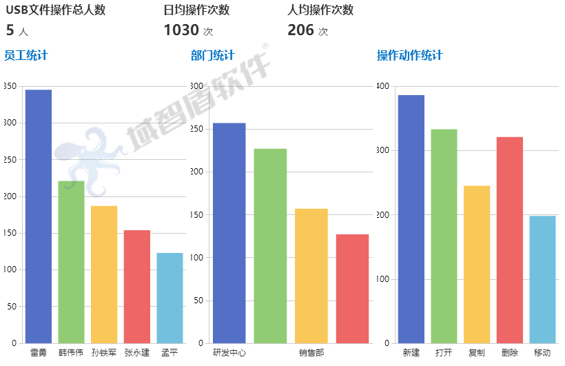 在电脑上装什么软件可以监控电脑？这4款软件都可以监控电脑上的行踪