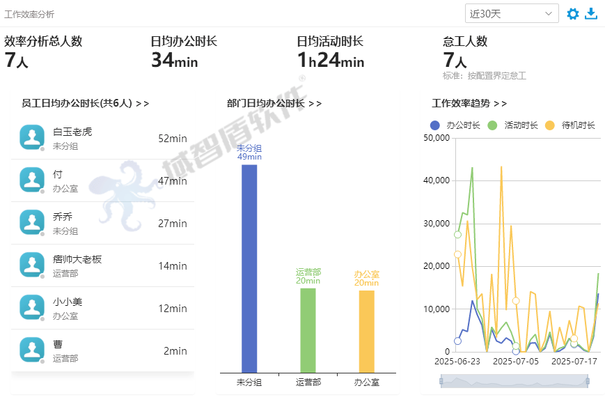 在电脑上装什么软件可以监控电脑？这4款软件都可以监控电脑上的行踪