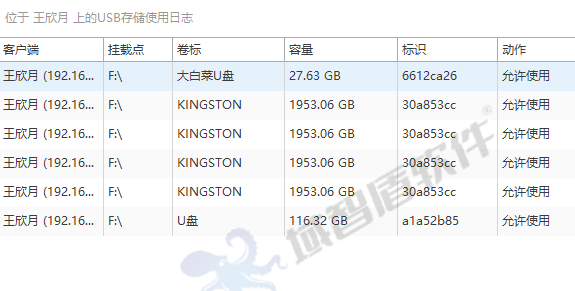 在电脑上装什么软件可以监控电脑？这4款软件都可以监控电脑上的行踪