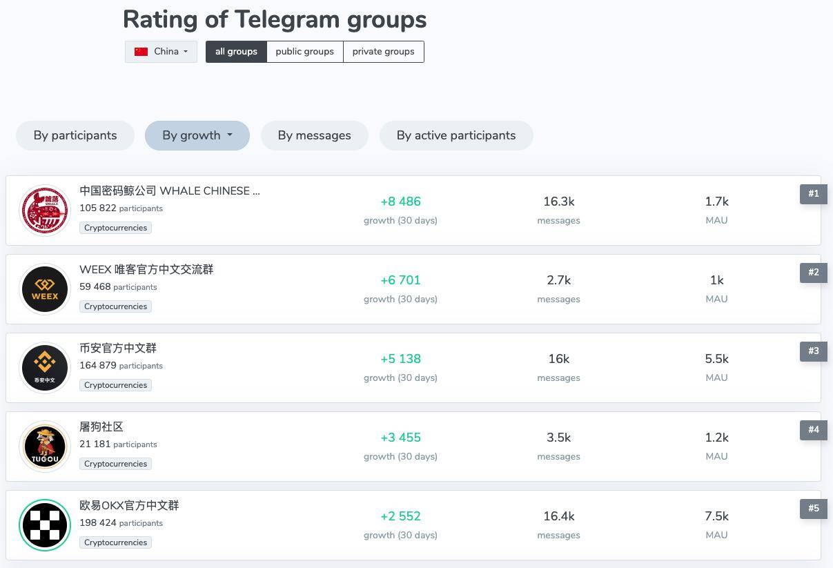 usdt兑换新加坡币(usd singapore)