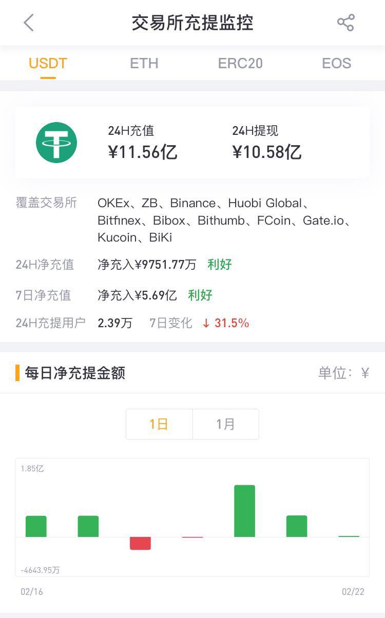 tp钱包一千usdt截图(tp钱包里的usdt怎么转出来)