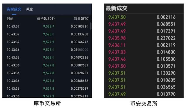 包含抹茶交易所77usdt怎么卖的词条